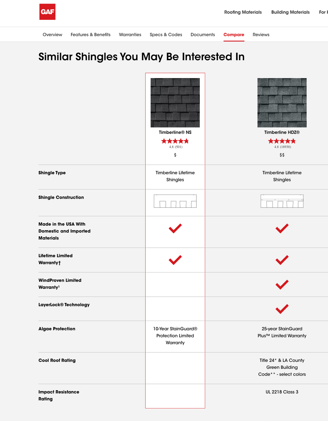 Is GAF Timberline HDZ VS Natural Shadow (NS)? A Homeowner's Guide to Choosing the Right Shingle